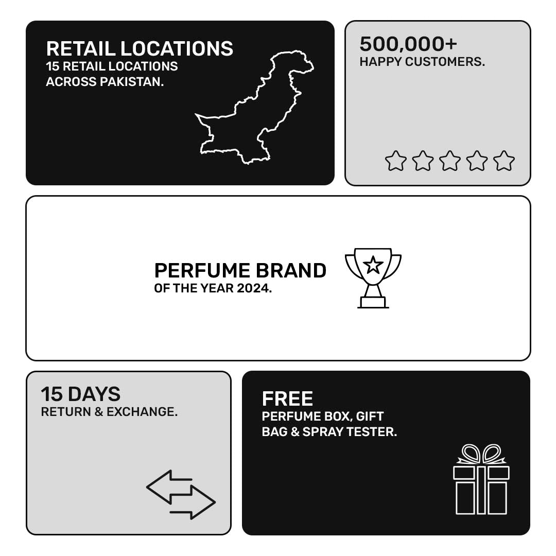 Top Selling Perfume Bundle